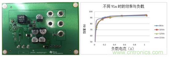 為汽車(chē)LED照明系統創(chuàng )建24W電源