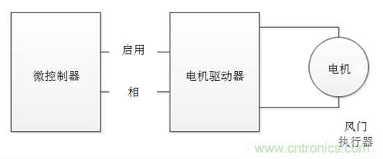 了解風(fēng)門(mén)執行器以及汽車(chē)HVAC系統中它們的驅動(dòng)因素