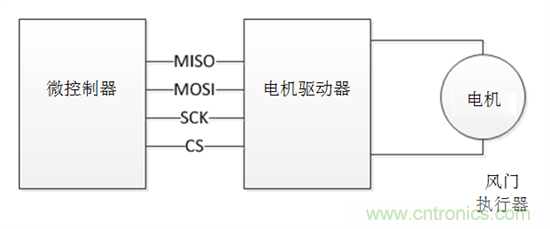 了解風(fēng)門(mén)執行器以及汽車(chē)HVAC系統中它們的驅動(dòng)因素