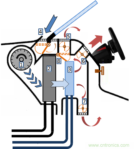 了解風(fēng)門(mén)執行器以及汽車(chē)HVAC系統中它們的驅動(dòng)因素