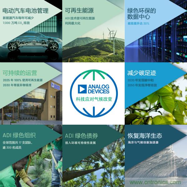ADI推進(jìn)氣候戰略，承諾到2050年實(shí)現凈零排放