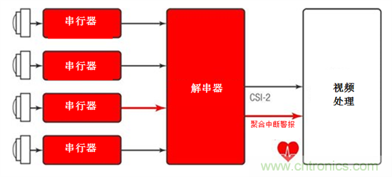 集成智能傳感器健康監測用于先進(jìn)駕駛輔助系統和自主駕駛