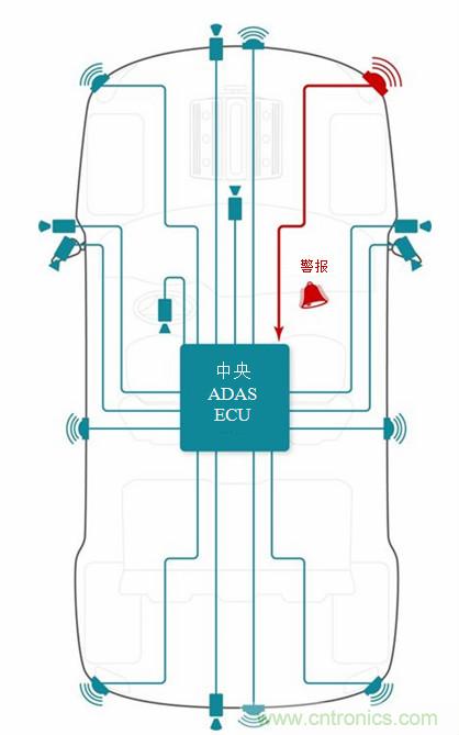 集成智能傳感器健康監測用于先進(jìn)駕駛輔助系統和自主駕駛