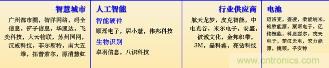 IOTE 2021上海站完美收官丨前瞻布局數字經(jīng)濟時(shí)代，撬動(dòng)萬(wàn)億級IoT賽道