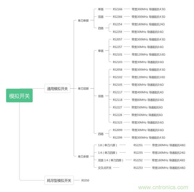 模擬開(kāi)關(guān)基礎及選型