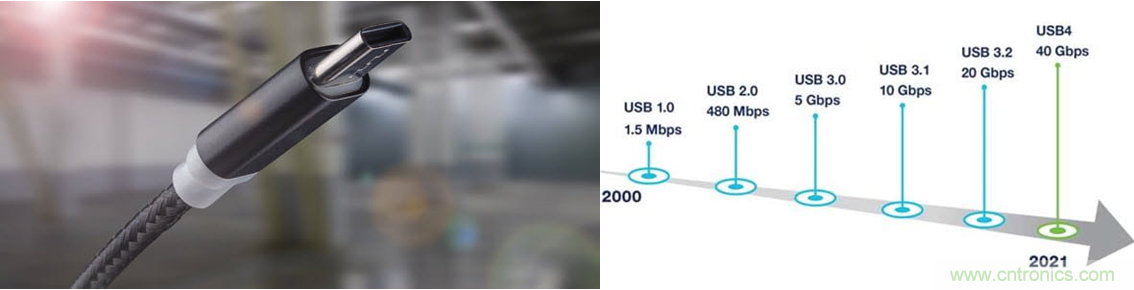 眾口難調翻篇兒，了解最新USB4標準測試要求和挑戰