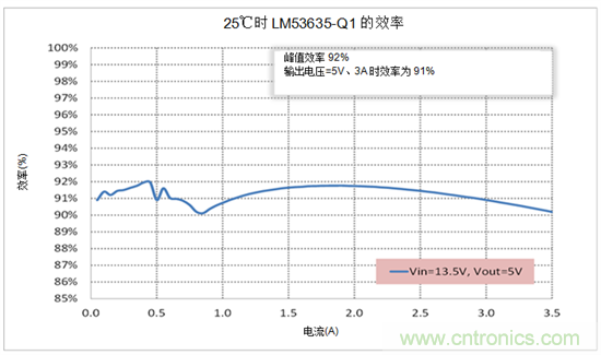 設計汽車(chē)電源時(shí)需考慮的問(wèn)題