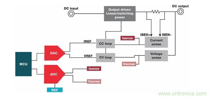 如何設計準確的直流電源？