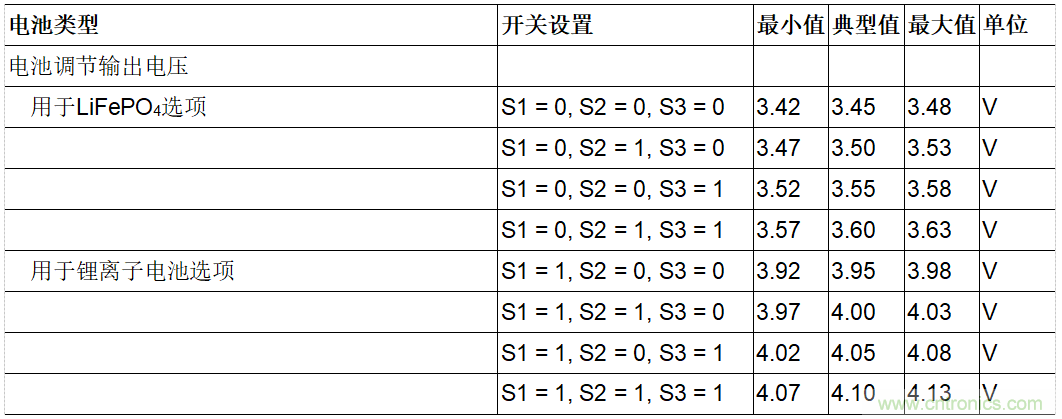 用于車(chē)輛跟蹤系統的集成電源解決方案