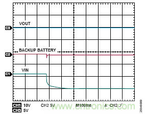 用于車(chē)輛跟蹤系統的集成電源解決方案
