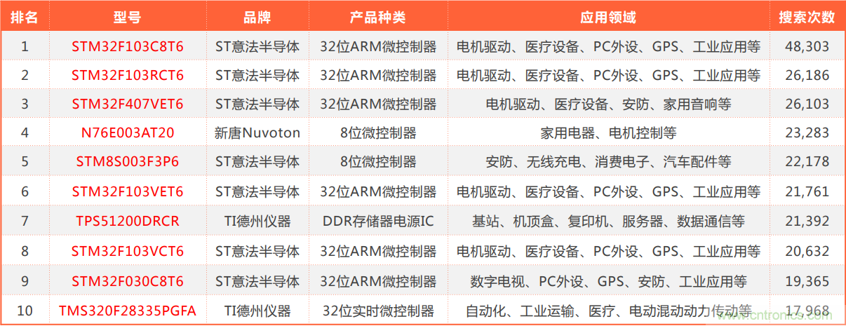 2021年4月創(chuàng  )新在線(xiàn)綜合指數簡(jiǎn)報