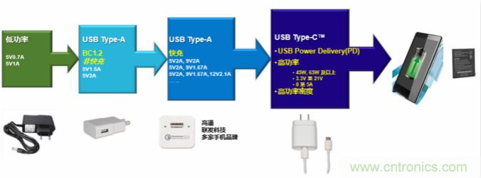新一代AC/DC ZVS高功率密度USB PD解決方案,助力移動(dòng)設備快速充電