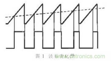 利用單片機定時(shí)器實(shí)現信號采樣和PWM控制 利用單片機定時(shí)器實(shí)現信號采樣和PWM控制