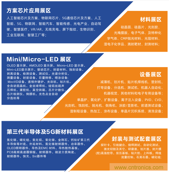 中國半導體產(chǎn)業(yè)鏈將進(jìn)入高速發(fā)展通道
