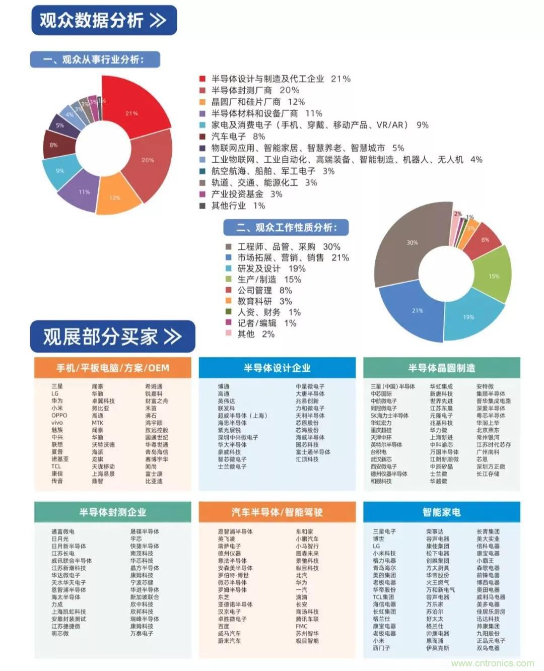 中國半導體產(chǎn)業(yè)鏈將進(jìn)入高速發(fā)展通道