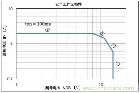 電機驅動(dòng)器在實(shí)際使用時(shí)的輸出電流
