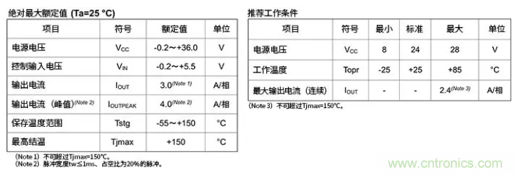 電機驅動(dòng)器在實(shí)際使用時(shí)的輸出電流