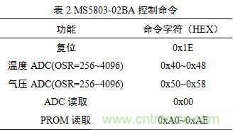 基于MCU的室外移動(dòng)機器人組合導航定位系統
