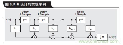 如何通過(guò)具有內部數字濾波器的高速ADC簡(jiǎn)化AFE濾波 如何通過(guò)具有內部數字濾波器的高速ADC簡(jiǎn)化AFE濾波