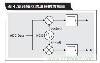如何通過(guò)具有內部數字濾波器的高速ADC簡(jiǎn)化AFE濾波 如何通過(guò)具有內部數字濾波器的高速ADC簡(jiǎn)化AFE濾波