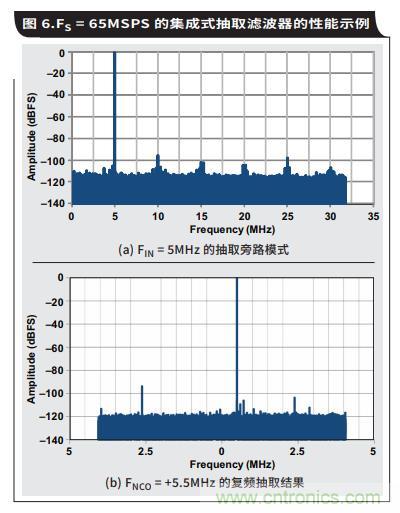 如何通過(guò)具有內部數字濾波器的高速ADC簡(jiǎn)化AFE濾波 如何通過(guò)具有內部數字濾波器的高速ADC簡(jiǎn)化AFE濾波