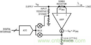汽車(chē)電源的監視和開(kāi)關(guān) 汽車(chē)電源的監視和開(kāi)關(guān)