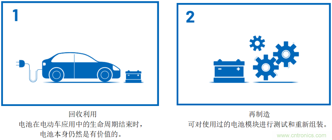 智能電網(wǎng)應用中的可再生能源存儲系統