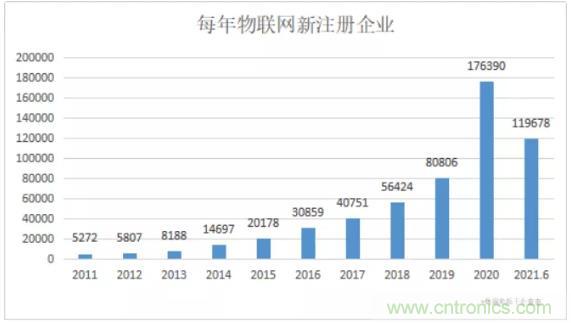 1000+IoT企業(yè)業(yè)績(jì)高速增長(cháng)，他們都做了同一件事！