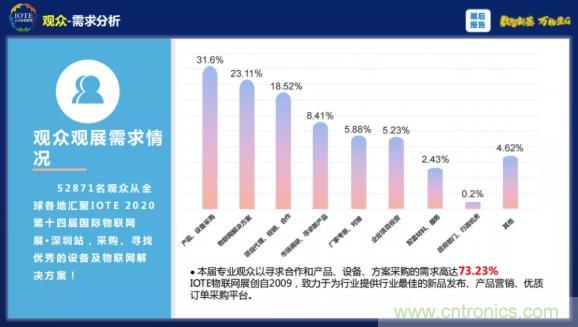 1000+IoT企業(yè)業(yè)績(jì)高速增長(cháng)，他們都做了同一件事！