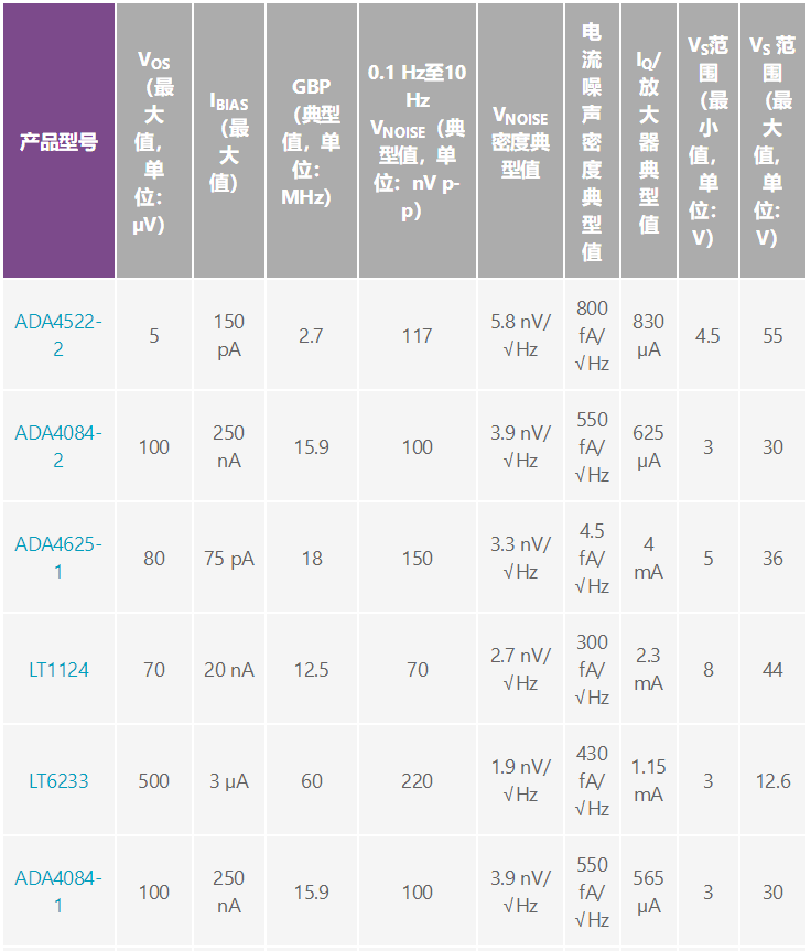 用于地震學(xué)和能源勘探應用的低噪聲、低功耗DAQ解決方案