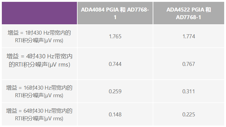 用于地震學(xué)和能源勘探應用的低噪聲、低功耗DAQ解決方案