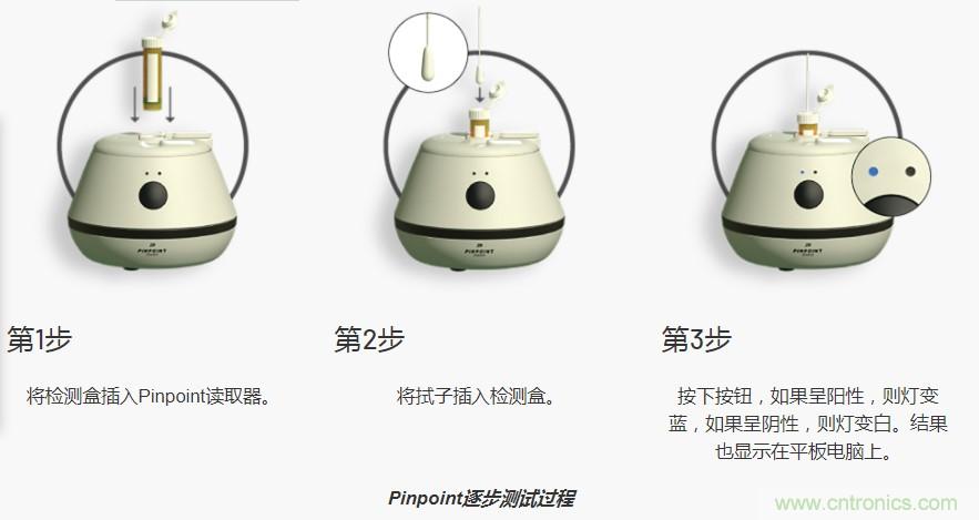 如何通過(guò)快速納米傳感器技術(shù)診斷防治傳染病 如何通過(guò)快速納米傳感器技術(shù)診斷防治傳染病