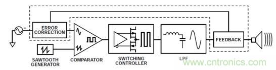 如何設計高電壓范圍的揚聲器輸出電流監控電路？