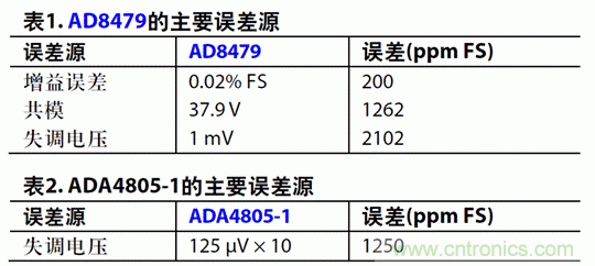 如何設計高電壓范圍的揚聲器輸出電流監控電路？