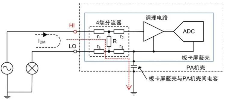 家用電器待機功耗測試的三大要點(diǎn)