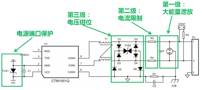 CAN接口異常如何分析？看這篇就夠了