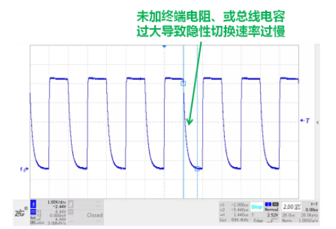CAN接口異常如何分析？看這篇就夠了