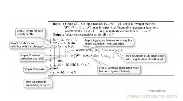 一種基于 FPGA 的圖神經(jīng)網(wǎng)絡(luò )加速器解決方案 一種基于 FPGA 的圖神經(jīng)網(wǎng)絡(luò )加速器解決方案
