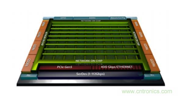 一種基于 FPGA 的圖神經(jīng)網(wǎng)絡(luò )加速器解決方案 一種基于 FPGA 的圖神經(jīng)網(wǎng)絡(luò )加速器解決方案