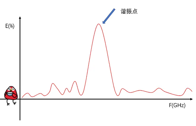 天線(xiàn)隔離度都有哪些問(wèn)題需要我們關(guān)注？