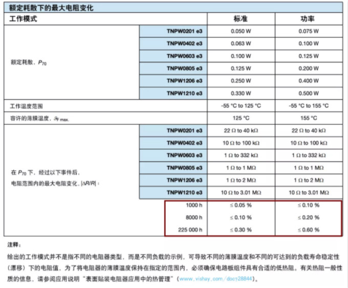 確定薄膜電阻“飄移”后的阻值變化？ 告訴你一個(gè)好方法！