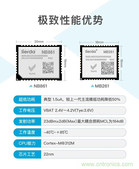為安全而生！利爾達推出新一代紫光展銳平臺UIS8811 NB－IoT安全模組
