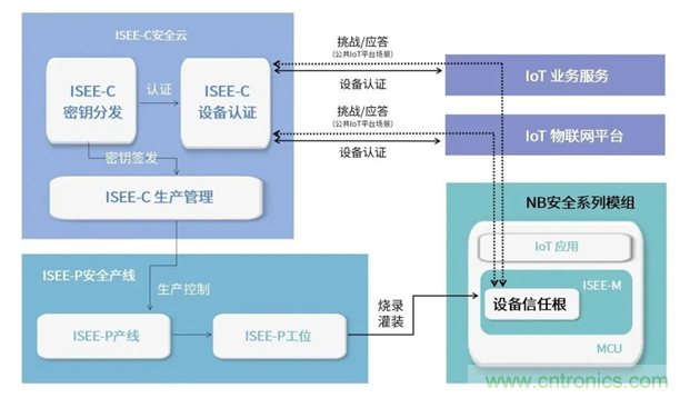 為安全而生！利爾達推出新一代紫光展銳平臺UIS8811 NB－IoT安全模組