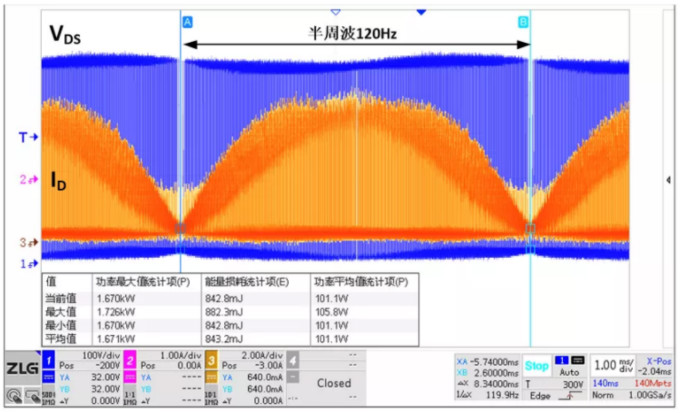 你的MOSFET為什么發(fā)熱那么嚴重？