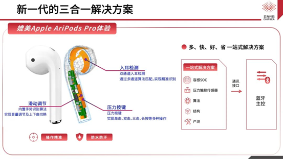 芯?？萍既弦粏涡酒鉀Q方案CSA37F72賦能TWS多維人機交互