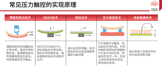 芯?？萍既弦粏涡酒鉀Q方案CSA37F72賦能TWS多維人機交互