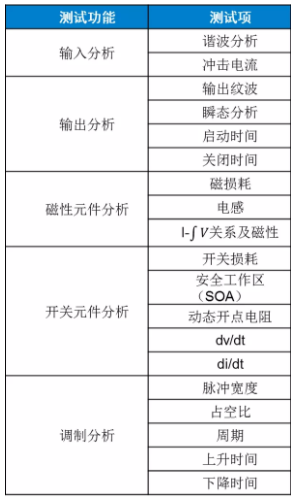 板子上的MOSFET莫名炸機，多半是這個(gè)原因！