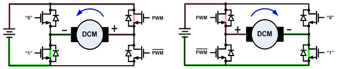 無(wú)刷直流電機、有刷直流電機：該如何選擇？