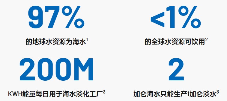 使用節能的狀態(tài)監控(CbM)技術(shù)來(lái)解決飲水問(wèn)題