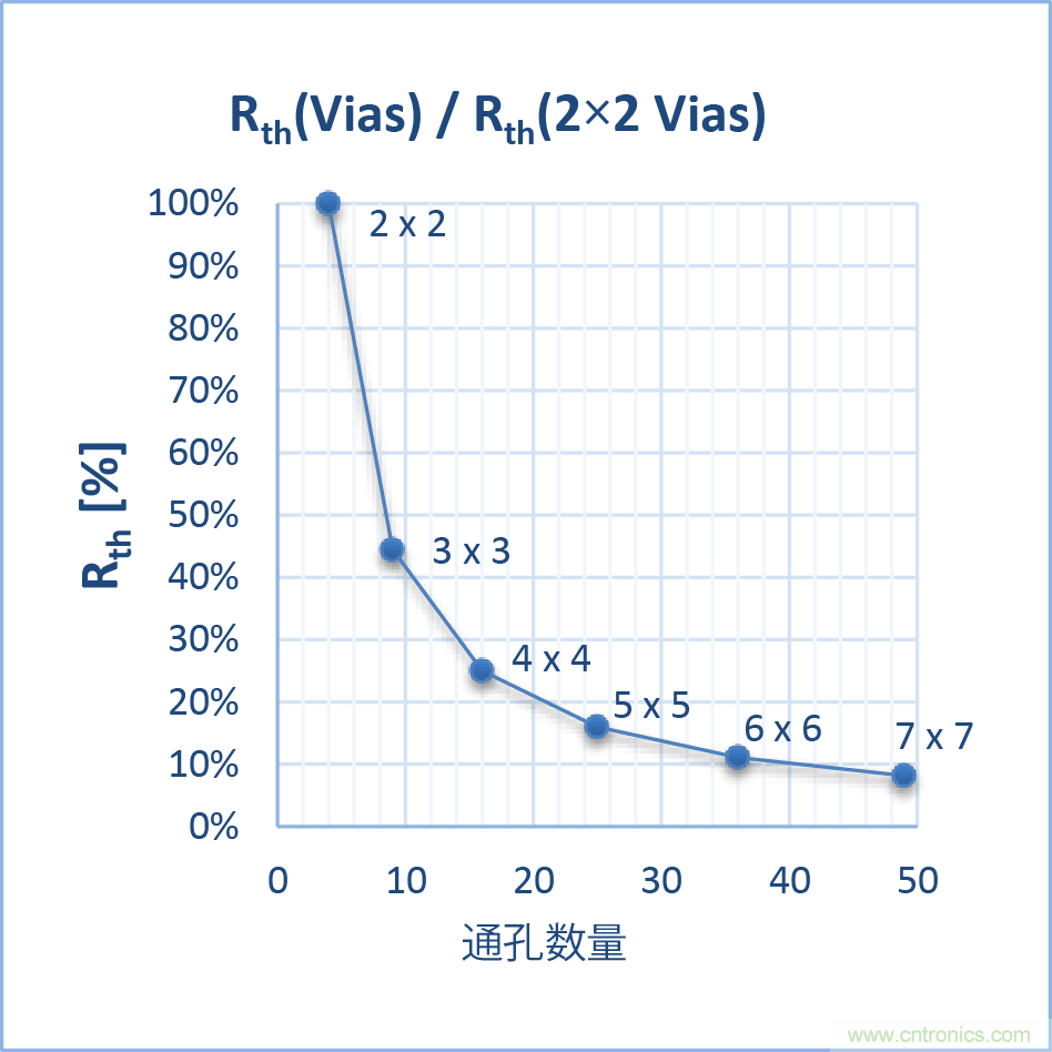 如何優(yōu)化嵌入式電機控制系統的功率耗散和溫度耗散？